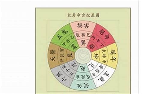 八字 六厄|八字神煞解析——六厄